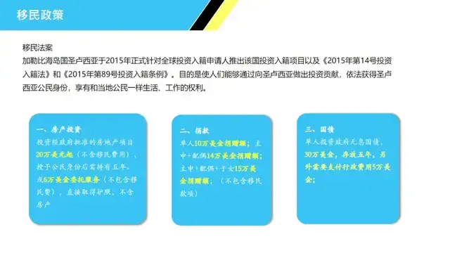 土耳其和聖盧西亞,它們各有各的優勢,投資人可以根據自身條件評估