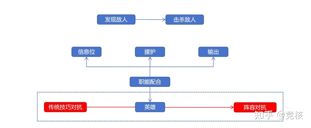 吃鸡大战过去六年了,轮到光子天美莉莉丝掰手腕