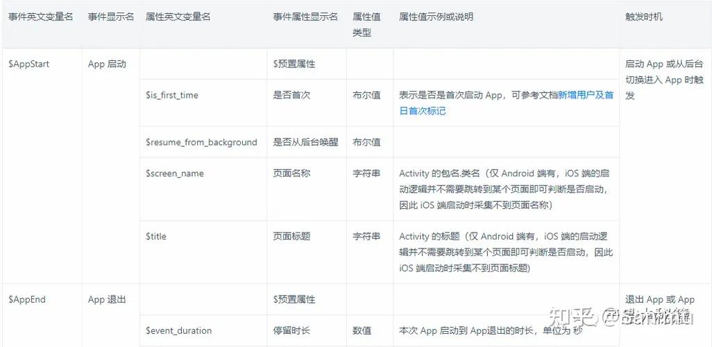 6大步骤 快速掌握数据埋点 知乎 