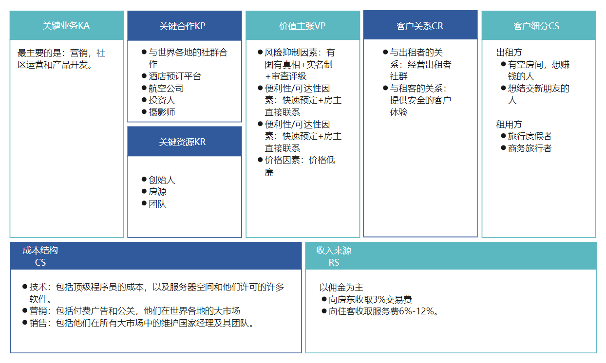 百度商业模式画布图片