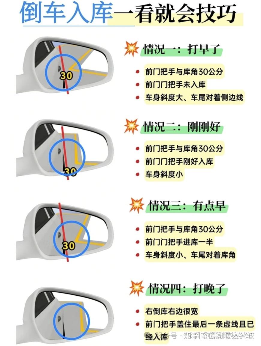 驾考科目二倒车入库学不会不用慌,这些技巧一看就会。
