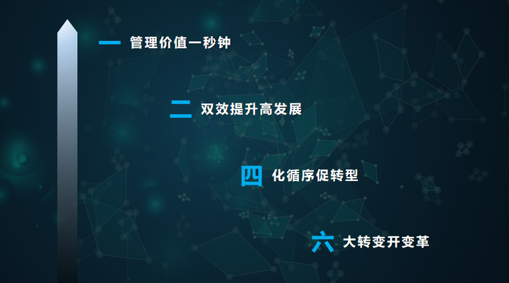 数字化转型的一秒钟 - 知乎