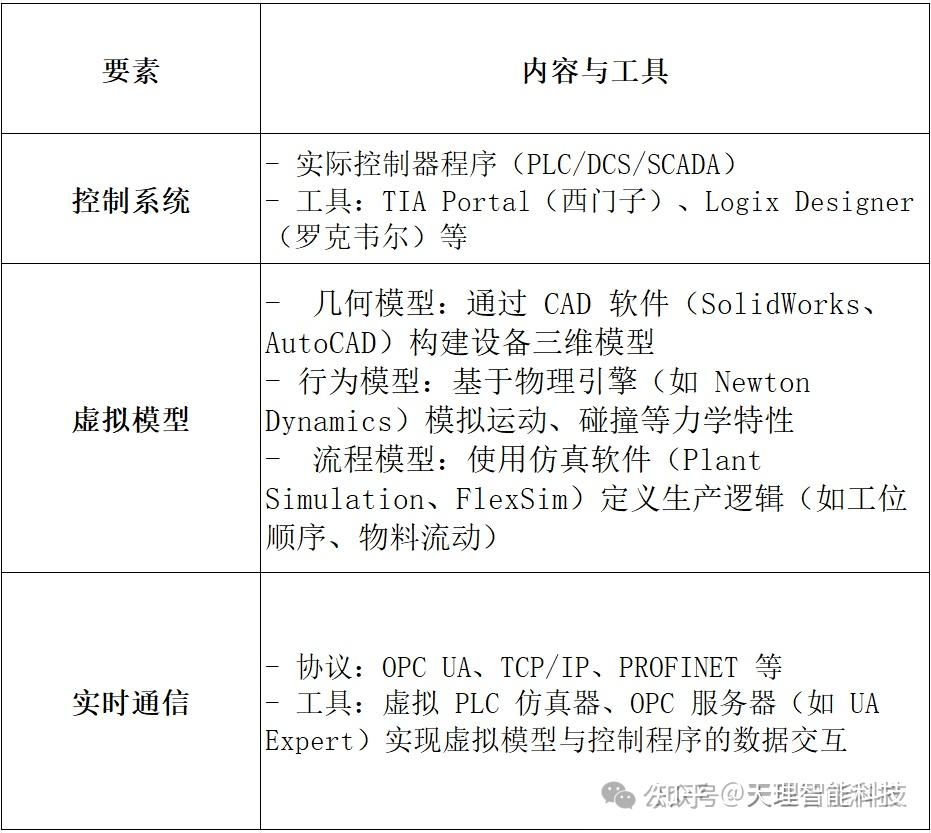 虚拟调试概述 - 知乎