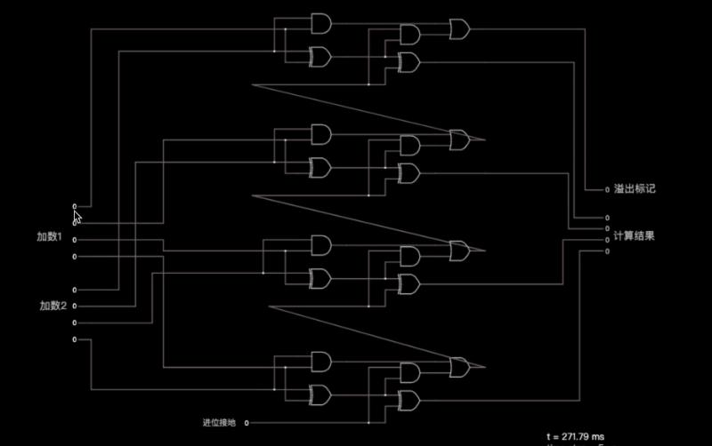四位加法器逻辑图图片