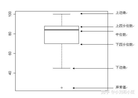 零基础SCI绘图（4）成组t检验出图 - 知乎