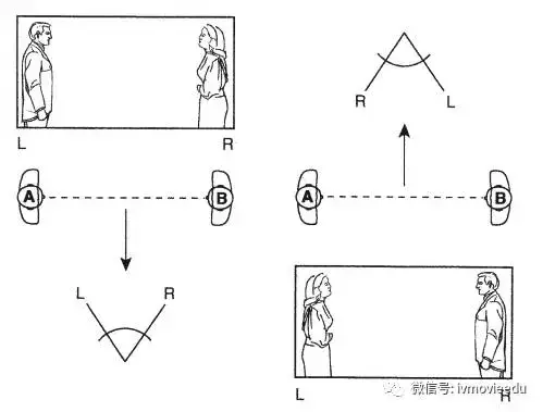 电影中的摄像机越轴,到底是什么意思,能不能举个例子? - 知乎