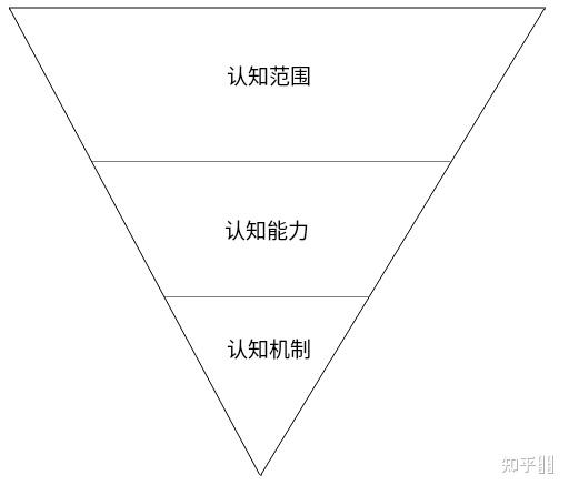 哪些因素会影响我们的认知(知识)边界?