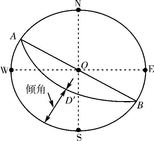怎样画赤平极射投影图