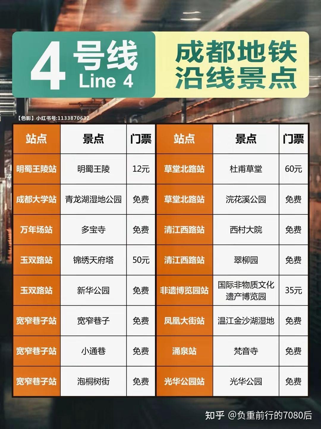 坐着地铁去旅行，成都地铁直达！沿路77个景点。 - 知乎