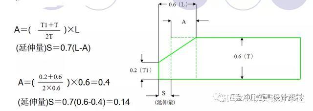 五金冲压连续模具设计要点（中） - 知乎