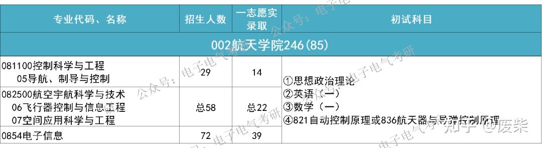 電子電氣考研擇校西北工業大學航天學院