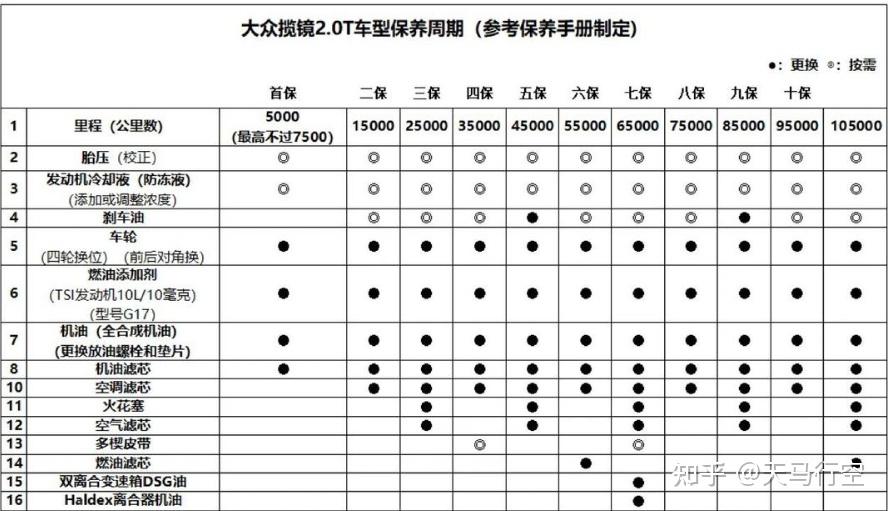 如今不少车企喊出「终身质保」的口号，那什么样的质保才有「含金量」？ - 知乎