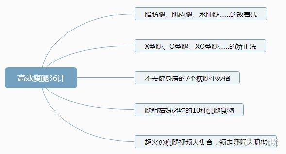 瘦腿一夜成筷子腿！8分钟高效训练+吃瘦30斤食谱