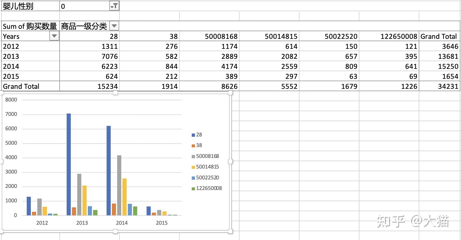 數據分析excel3數據清理透視圖描述統計