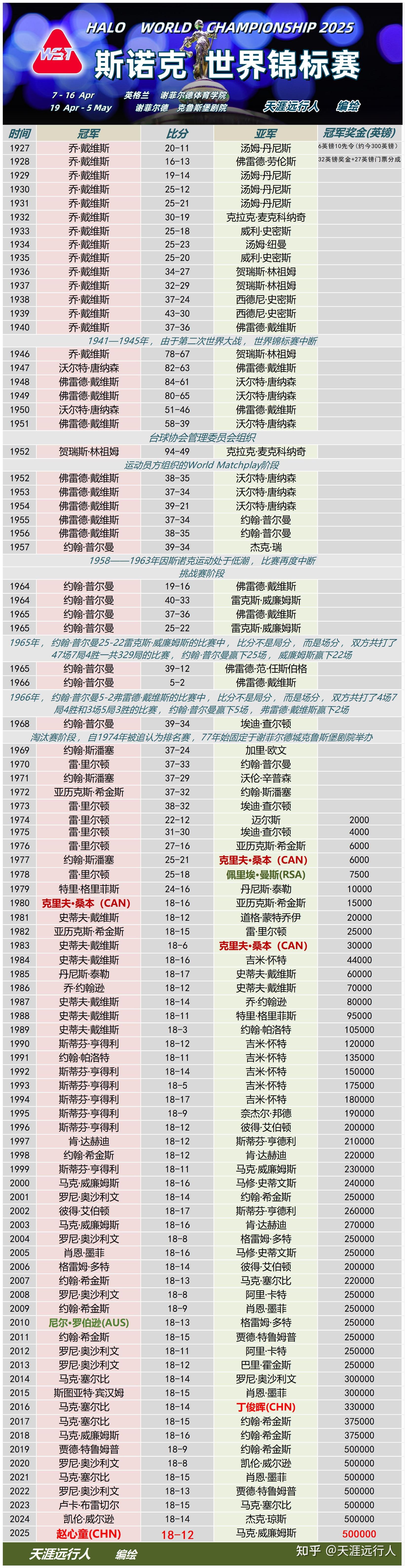 得分王的 含金量 从历史数相关图片2