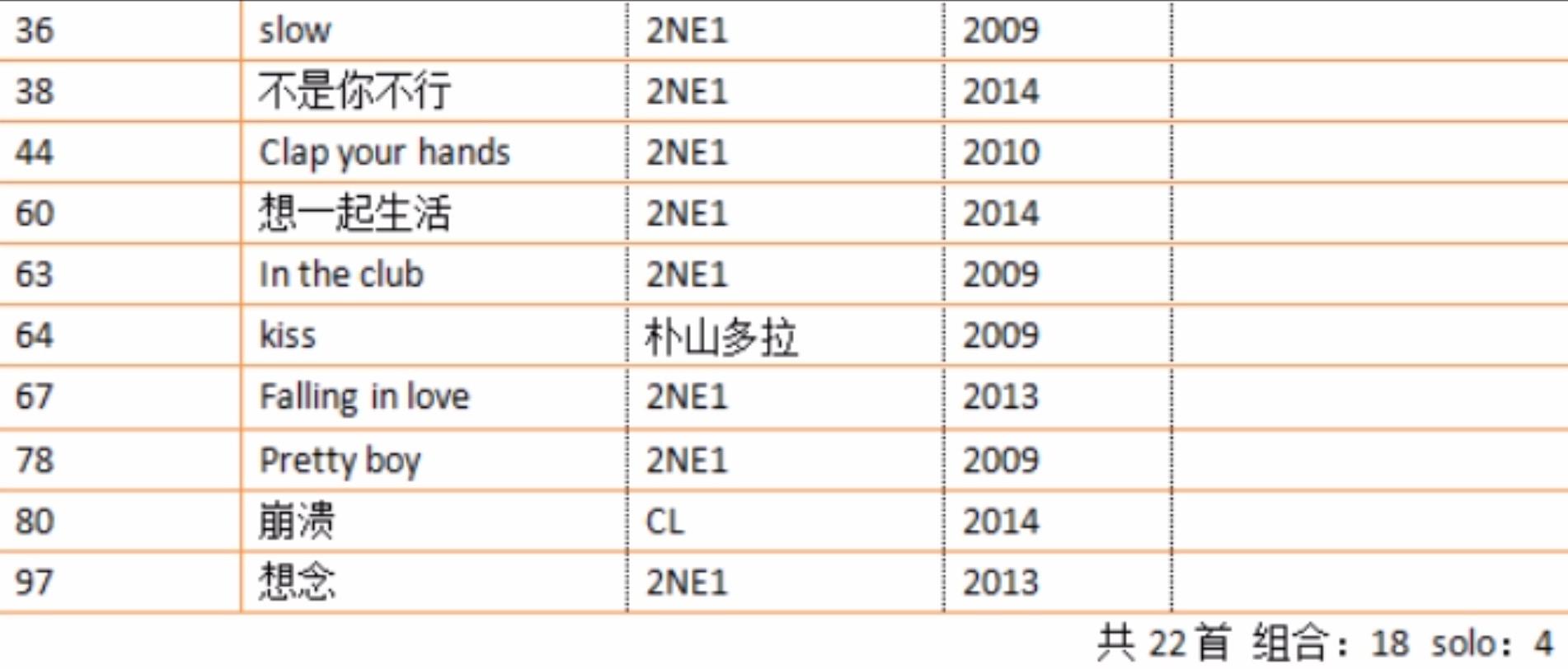 现在韩国音源最强的男团女团和个人分别是谁呢