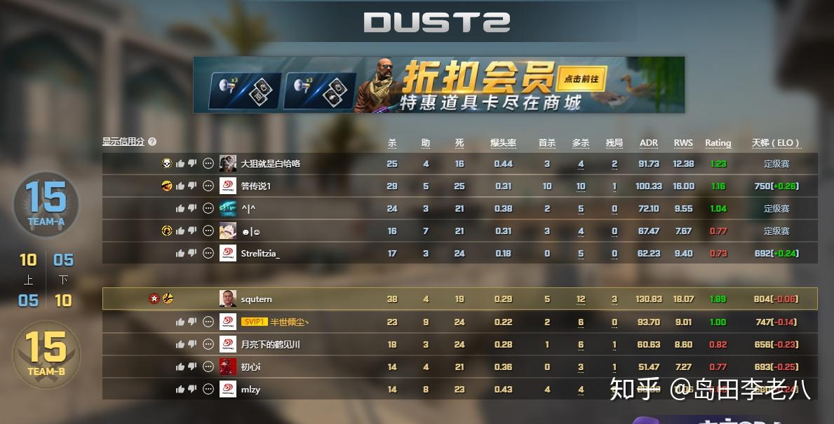 我csgo官匹黃金新星為什麼5e300分