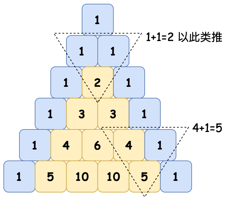 杨辉三角图形图片