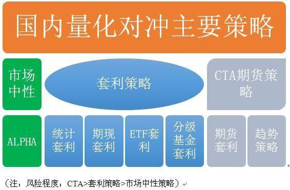 量化交易一般有哪些策略