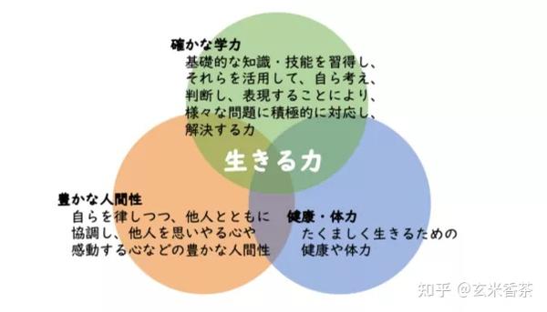 从打倒到认可 日本校外培训机构的60年生存之路 下 知乎