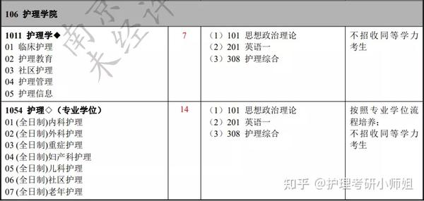 贵阳大专护理学校招生_养老护理培训招生2018_护理专业招生