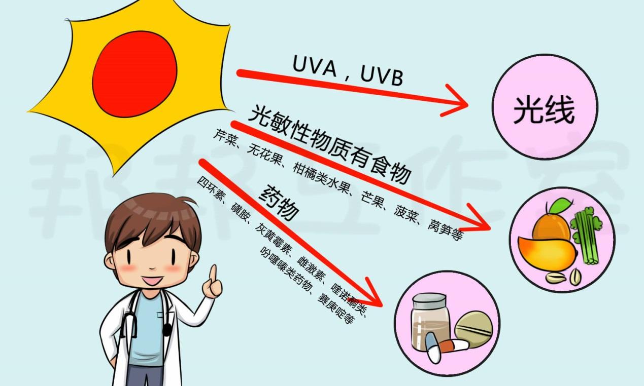 如何评价皮肤“光过敏”、“紫外线过敏” - 知乎