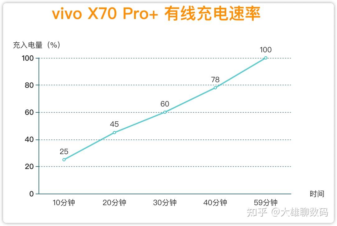 vivo x70 pro 深度评测 知乎