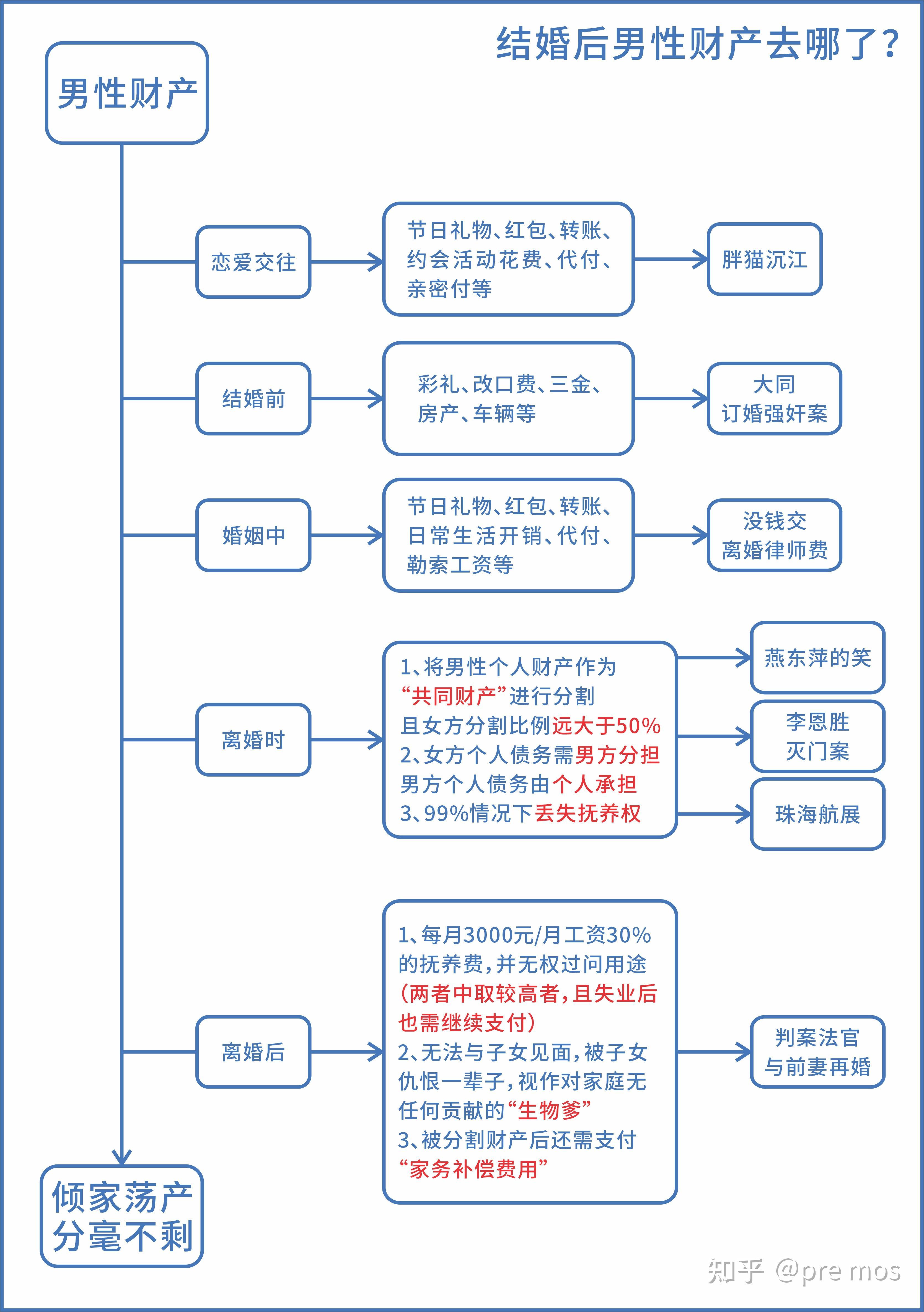 为何蓝底白字会判常熟阿诺和葛7不是恋爱关系,而判