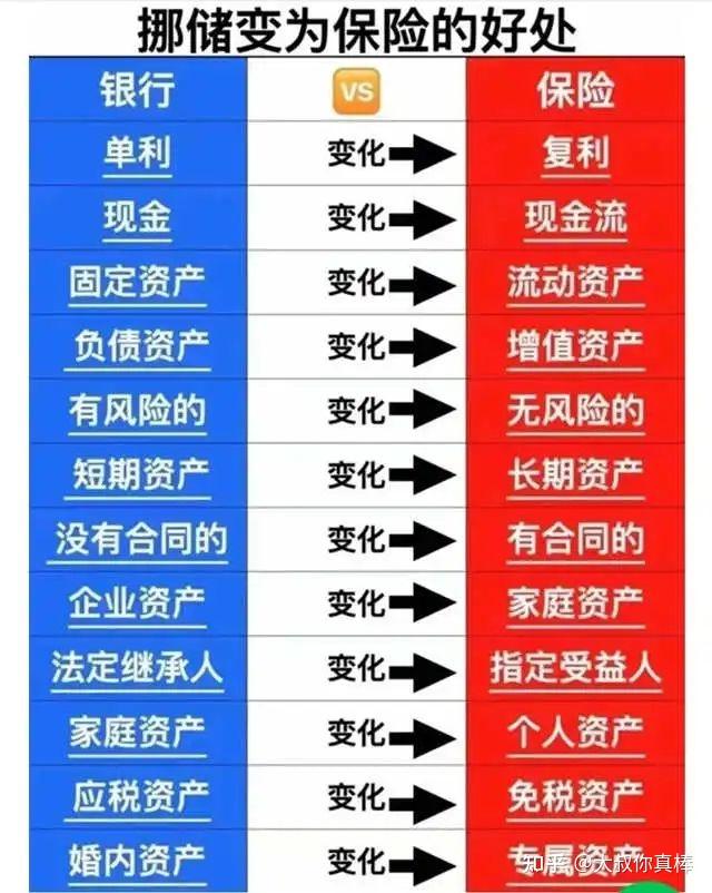 保险产品预定利率进入“1”时代