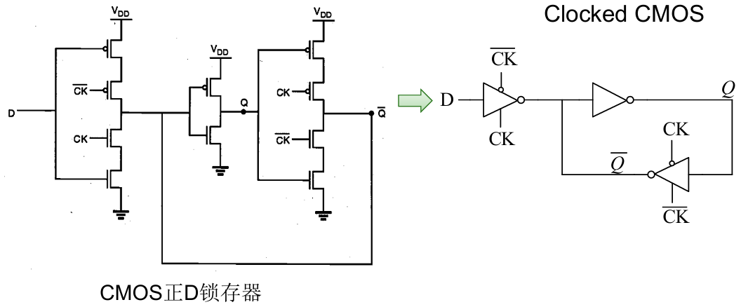 【数字集成电路|笔记】时序MOS逻辑电路 - 知乎