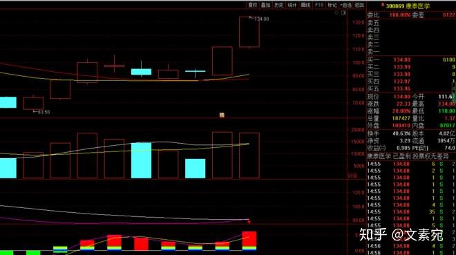 a股康泰医学成妖新冠二次爆发最少十连板300869