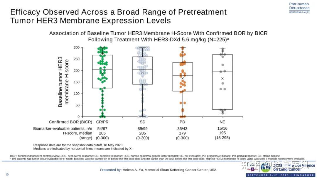 2023 WCLC 奥希替尼耐药后咋办？HER3DXd最新数据公布 知乎