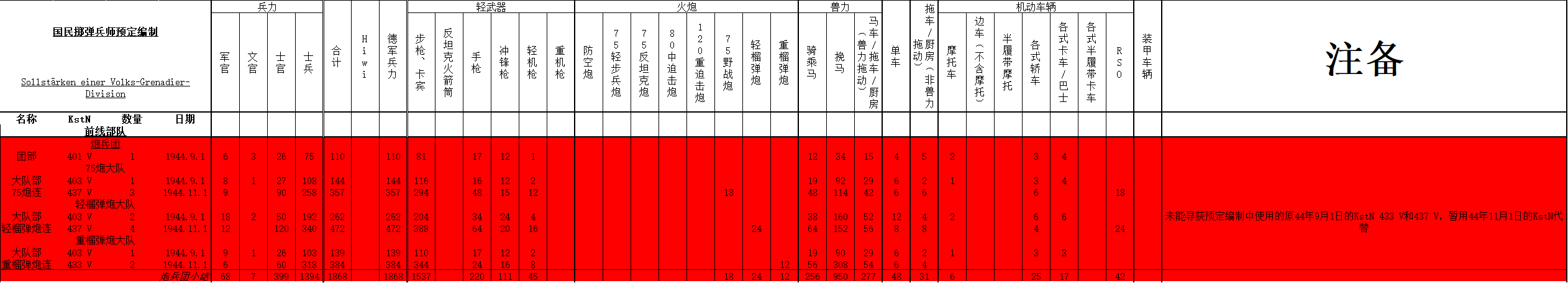 二战国民党炮兵营编制图片