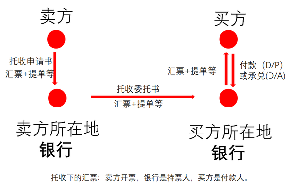 金融支付_支付金融是什么工作_支付金融服务费计入什么科目