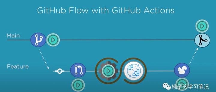 Github Action 自动构建 Flutter Android Apk - 知乎