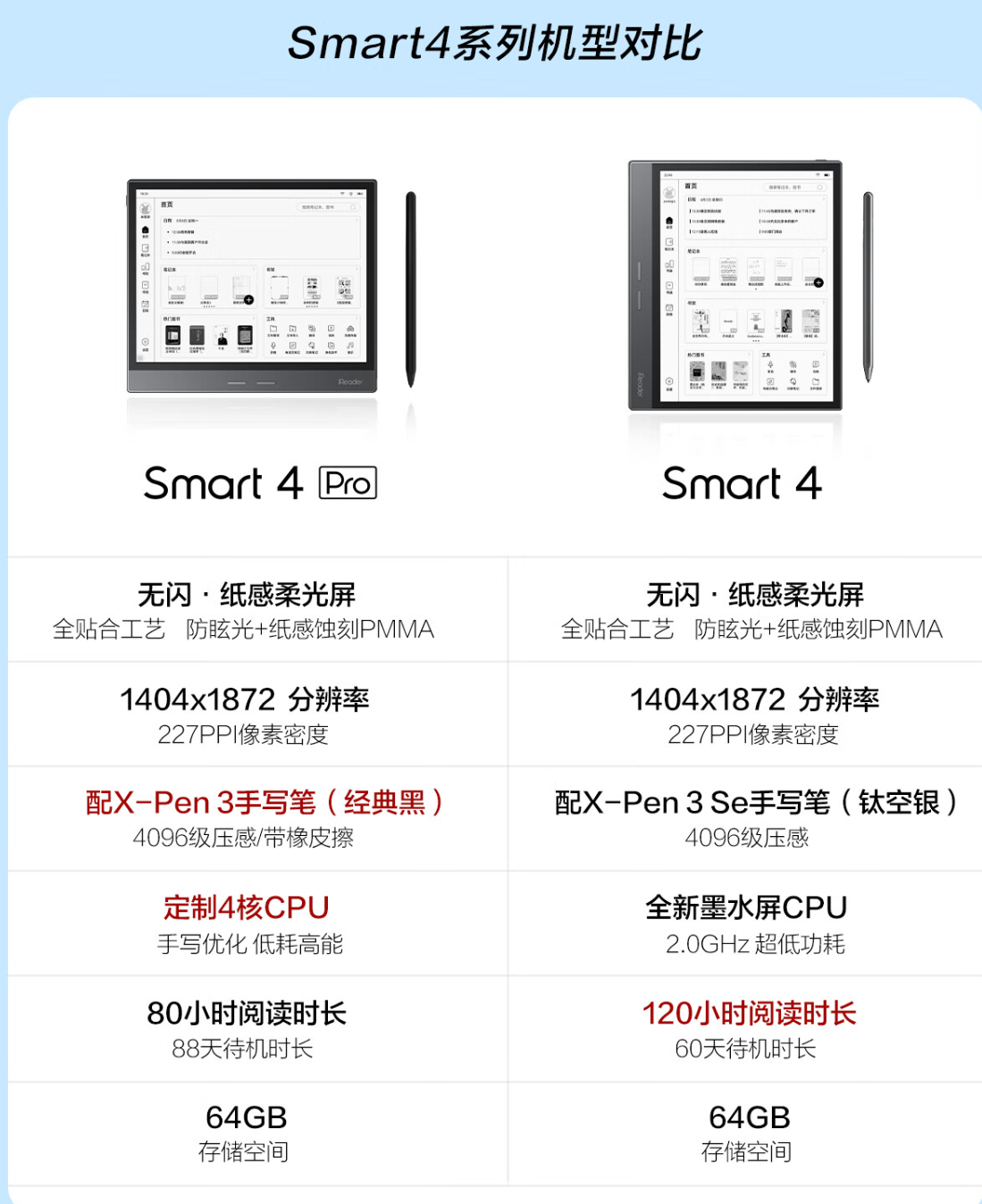 具体型号测评部分