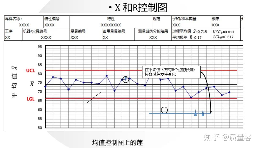 SPC统计过程控制八大控制图自动运算 - 知乎