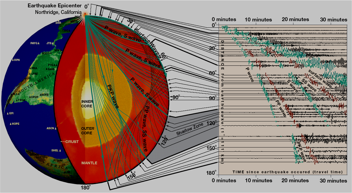地震波的波速是怎样测量的?