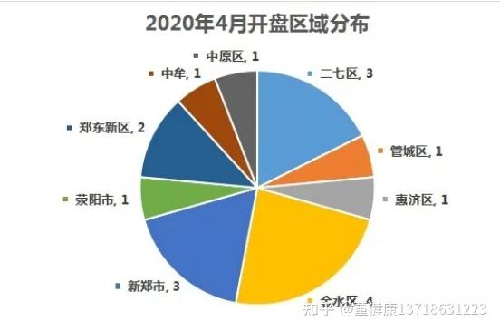 分析2021鄭州房價為何突然大漲原來真相