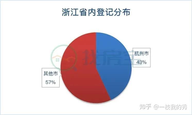 “不合常理”的弃选率，“步步紧跟”的摇号市场。 - 知乎