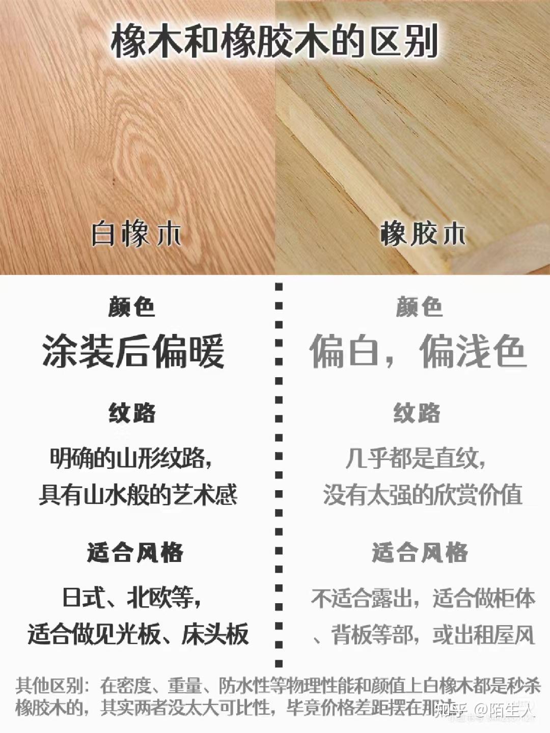 家居板材|橡木与橡胶木的区别 - 知乎