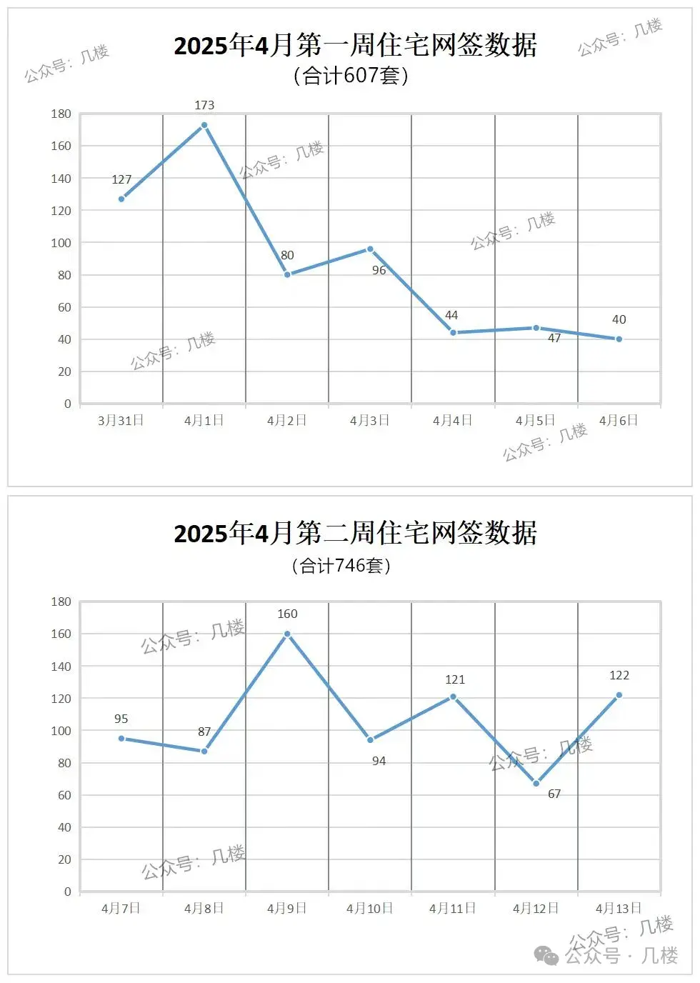 济南楼市2025-2026年:下半年到明年初改善豪宅井喷上市/为什么很多二手房持续降价 - 知乎