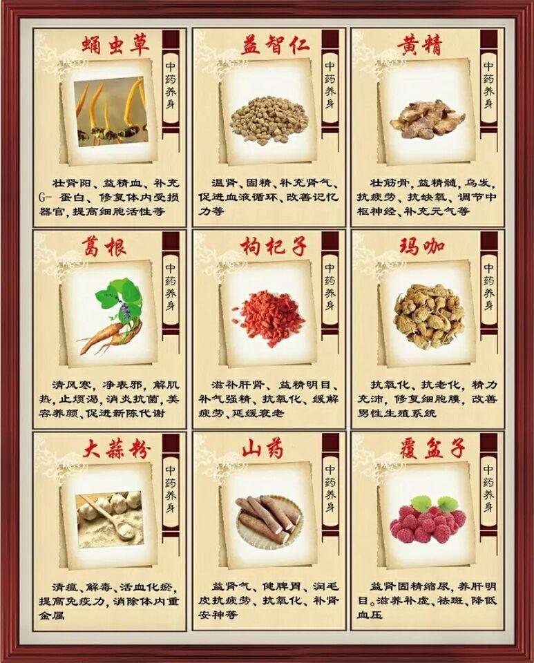 【转载】肾虚的种类有哪些 - 知乎