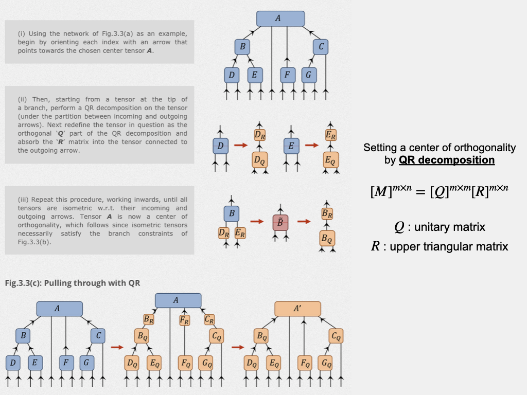 Tensor Net Introduction to tensor network and DMRG - 知乎