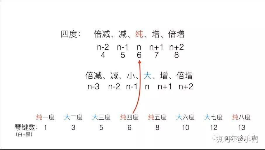 四度音程简谱_音程度数表图片简谱(2)