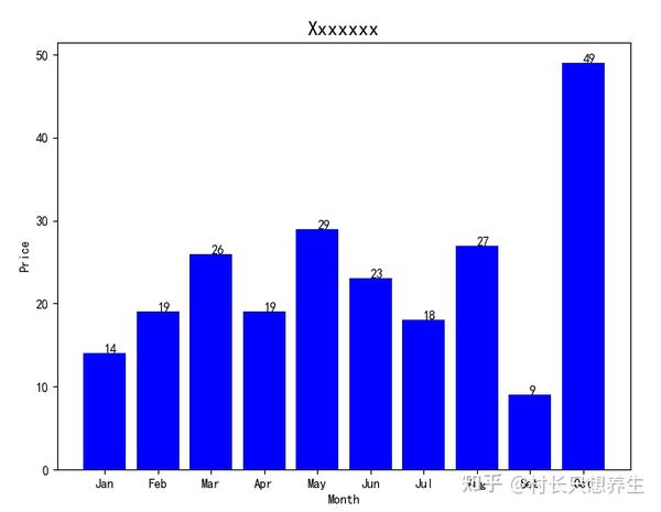matplotlib