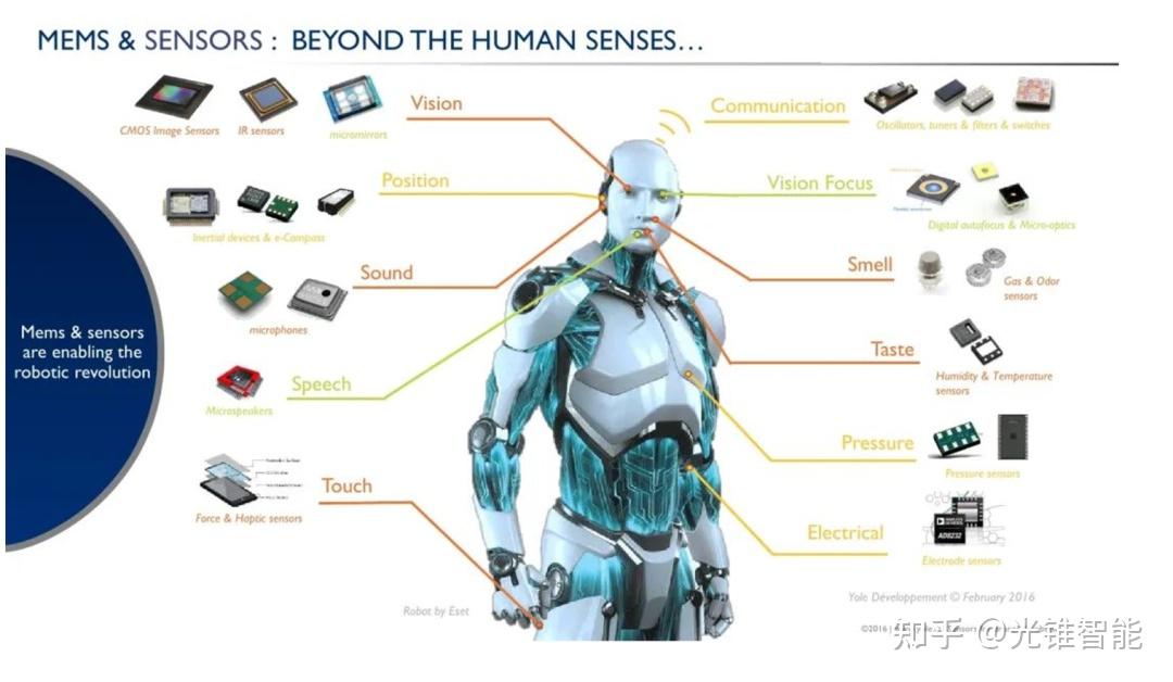 深度研报:人工智能机器人开启第四次科技革命