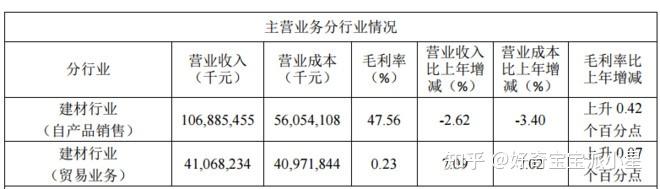 海螺水泥年報2020