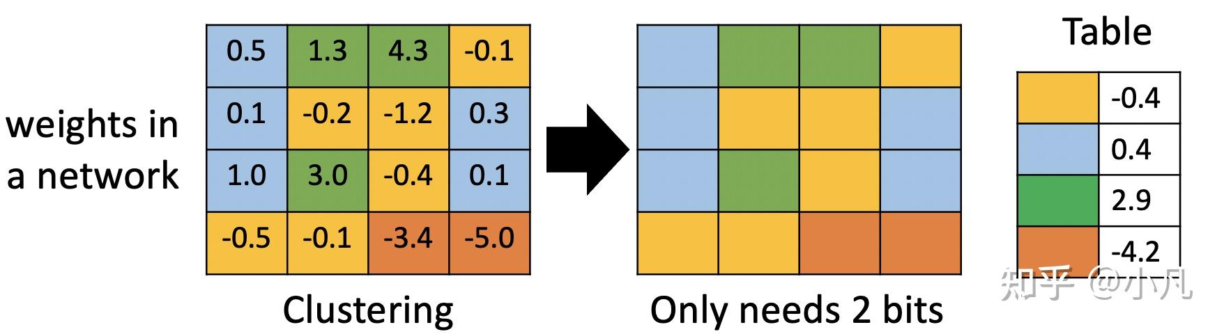 模型压缩（Model Compression） - 知乎