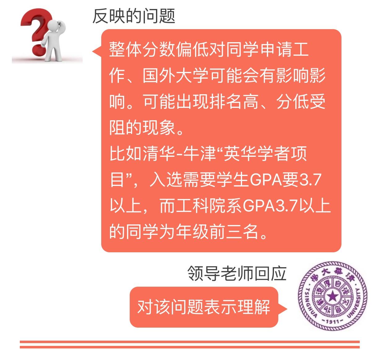 清华大学的GPA算法是否有失公正?想知道其他